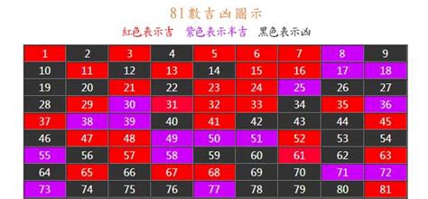 筆畫 五行|周易文字筆畫五行屬性大字典 – ivantsoi.myds.me